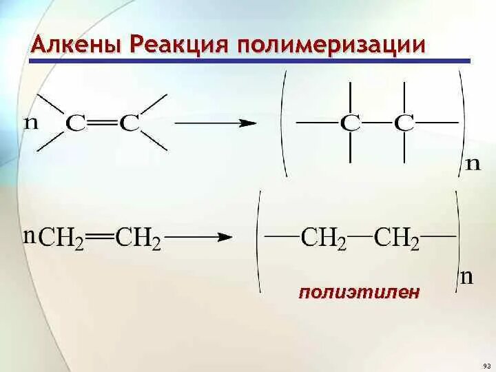 Реакция полимеризации этилена схема Ненасыщенные радикалы Геометрическая изомерия алкенов СН