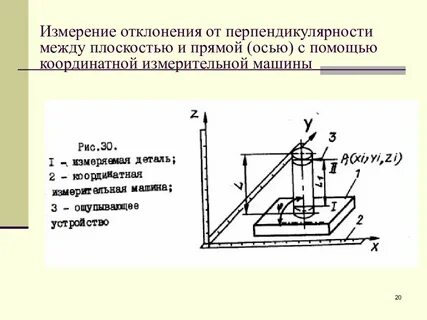 Измерение действительных отклонений