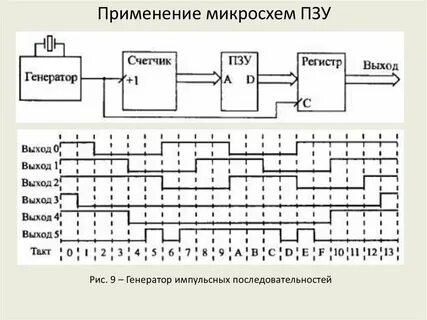 Микросхемы памяти виды