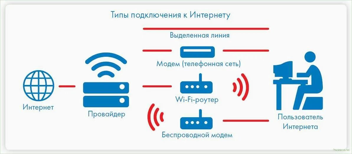 Соединение сетей в интернете: найдено 89 изображений