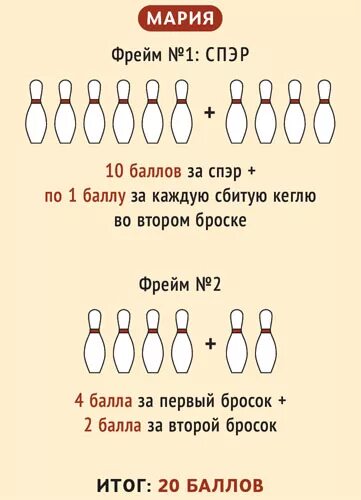 Как выбивать страйки в боулинге. Боулинг таблица очков. Как играть в боулинг правила. Подсчет очков в боулинге. Правильная техника игры в боулинг.