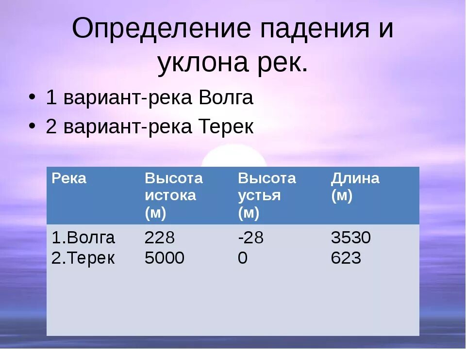 Падение и уклон реки Терек. Падение реки задачи. Падение реки Терек. Определение падения и уклона реки. Северная двина падение и уклон