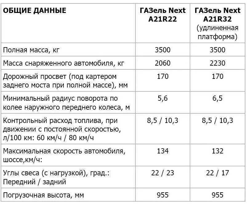 Сколько масло нужно в газель. Объем масла в КПП Газель бизнес. Объём масла в коробке передач Газель 3302. Объем масла коробки передач Газель. Объем масла в коробке Газель 3302.