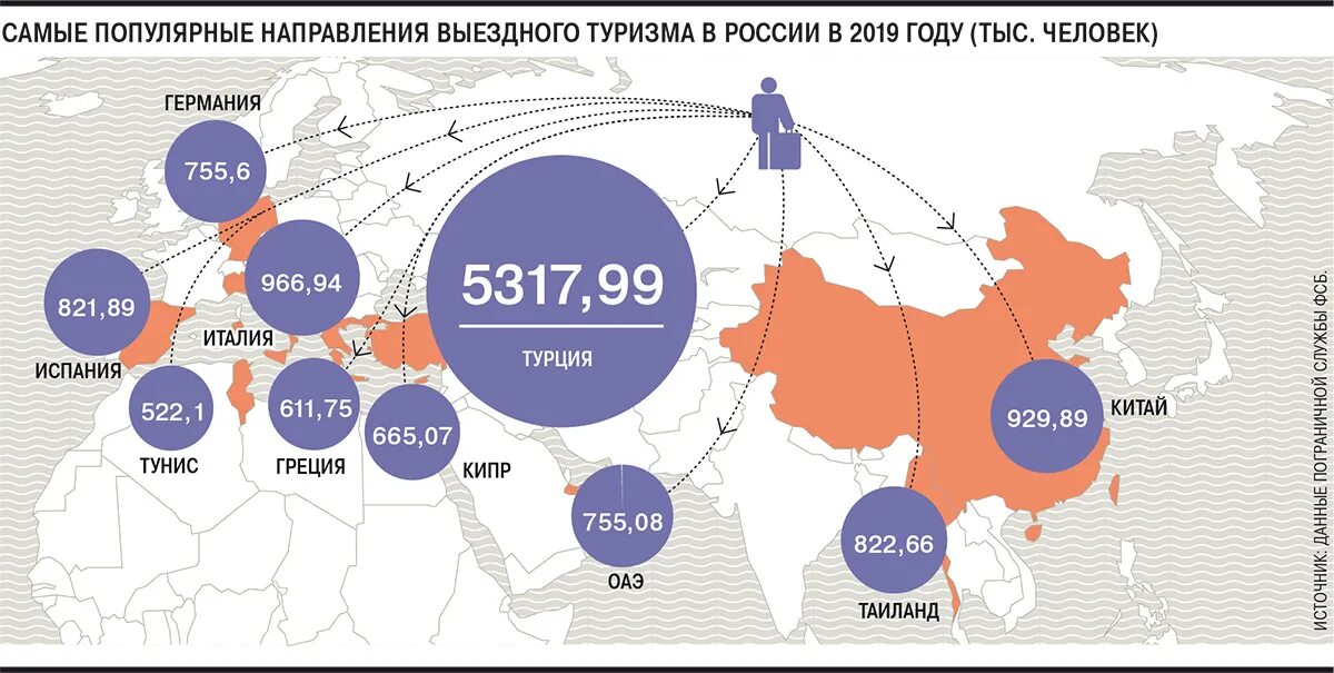 Мировой рынок туризма. Рынок туризма в России. Влияние пандемии на туризм. Мировой туризм статистика. Коронавирус весной 2020 года