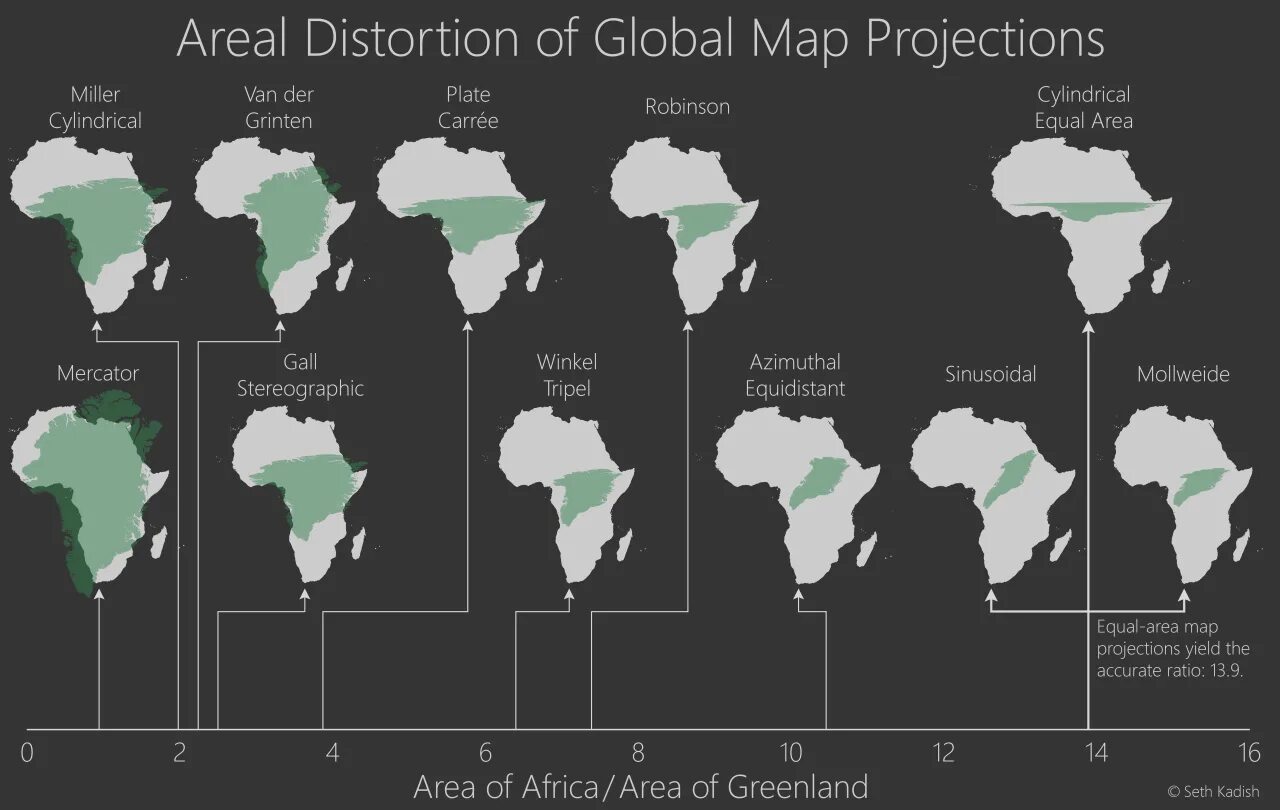 Территория африки и россии. Реальные Размеры континентов на карте. Реальные Размеры материков на карте.