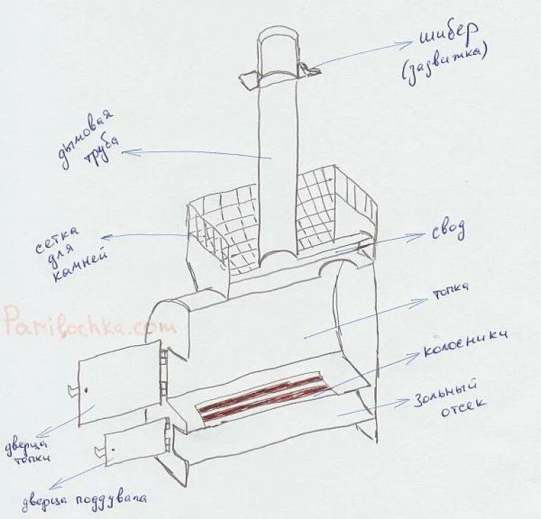 Математика решение печки. Печь для бани из 530 трубы горизонтальная чертеж. Самодельная печь для бани из трубы горизонтальная чертеж. Горизонтальная печь для бани из трубы 530 мм с чертежами и. Банная печь из 530 трубы чертежи.