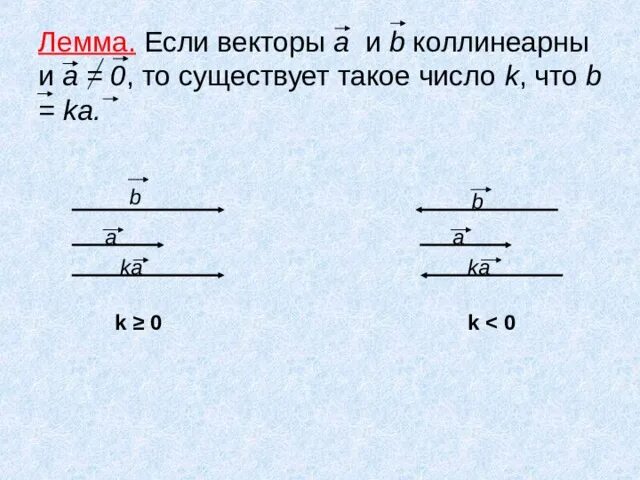 Сформулируйте и докажите лемму о коллинеарных. Лемма о коллинеарных векторах доказательство. сформулируйте лемму о коллинеарных векторах. теорема о коллинеарных векторах доказательство. докажите лемму о коллинеарных векторах..