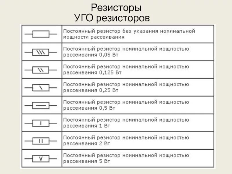 Номинал мощности резистора. Маркировка мощности резисторов на схеме. Резисторы маркировка мощности резисторов на схеме. Резистор с 2 полосками на схеме. Условное Графическое обозначение резистора.