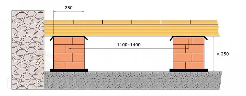 Столбики под лаги пола чертеж. Отметка верха чистого пола. Ширина установки лаг для пола. Расстояние пола от земли. Схема монтажа перекрытия подвала.