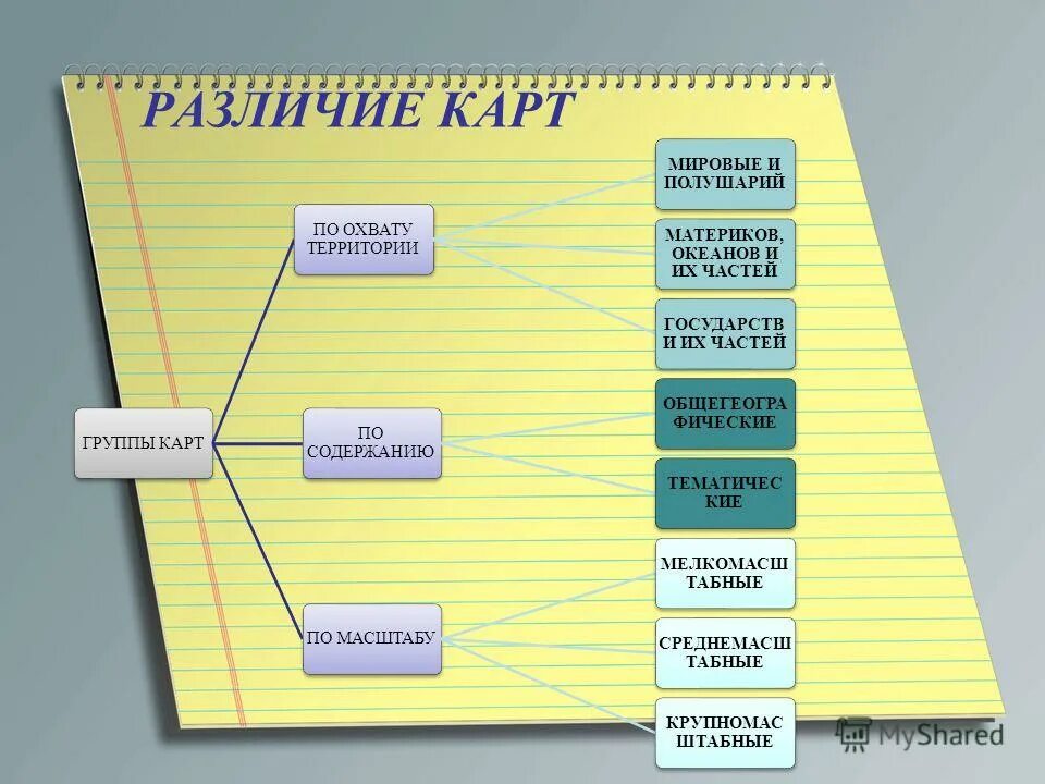 Какая карта по охвату территории. Различие географических карт. Различие карт. Различие карт по содержанию. Карты различаются.