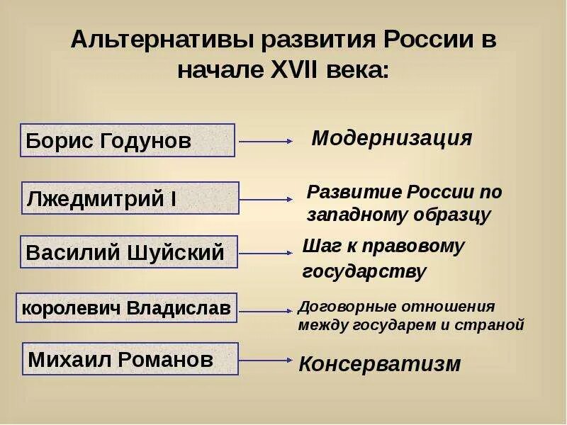 Пример исторической альтернативы россии из любого периода Сравнительные подходы в преподавании истории. Часть 2 презентация онлайн