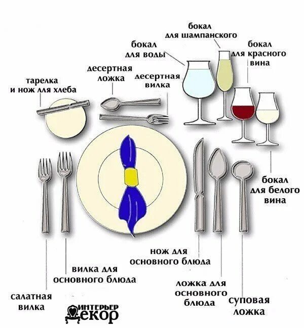 Правильная столовая ложка. Сервировка стола приборы. Столовые приборы сервировка. Правильная расстановка приборов на столе. Столовые приборы на столе.