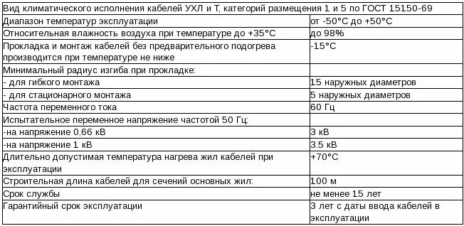 Кгввнг а ls расшифровка. ГОСТ 15150 Климатическое исполнение. Климатическое исполнение кабеля. Виды климатического исполнения оборудования. Климатического исполнения кабелей - УХЛ.