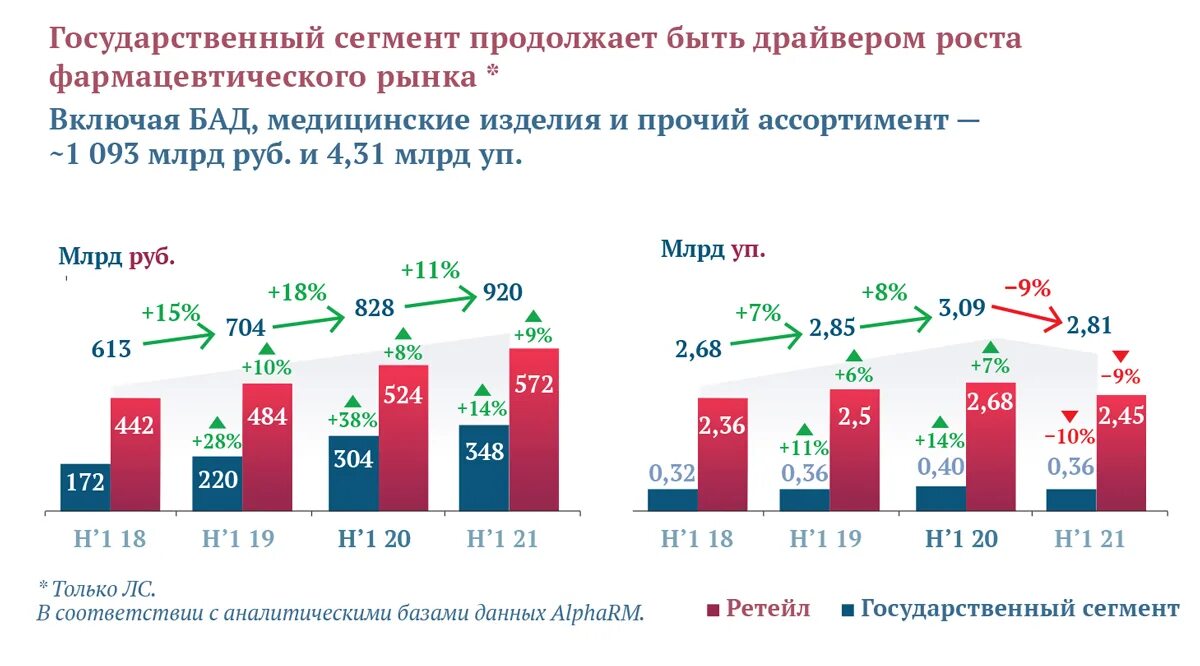 структура фармацевтического рынка