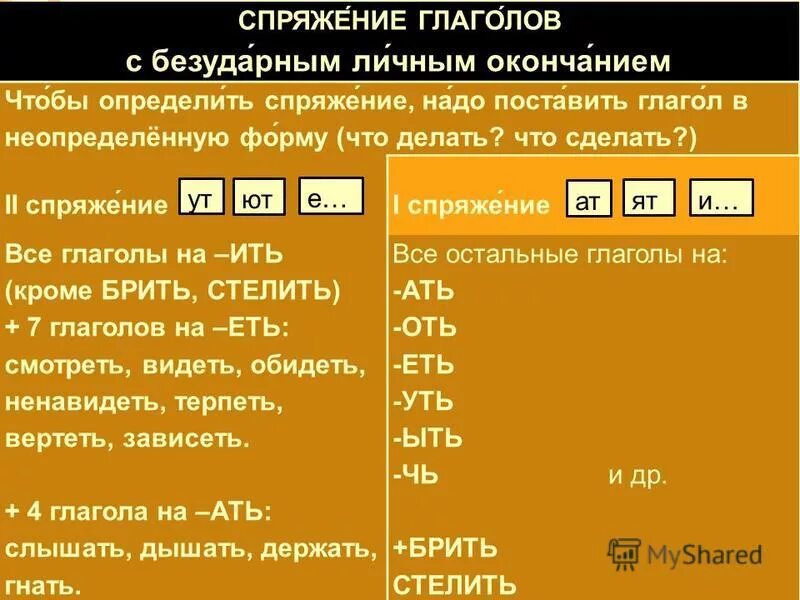 К какому спряжению относится личное окончание. Спряжение глаголов с безударными личными окончаниями. Как определить спряжение. Как определить спряжение глагола. Спряжение глаголов с безударным личным окончанием.