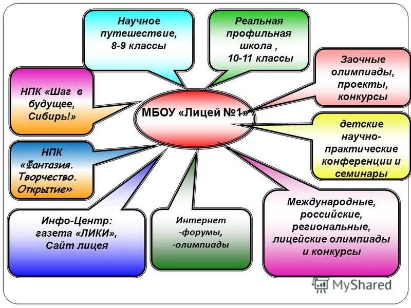 научно практическая конференция педагогика одаренности вызовы достижения