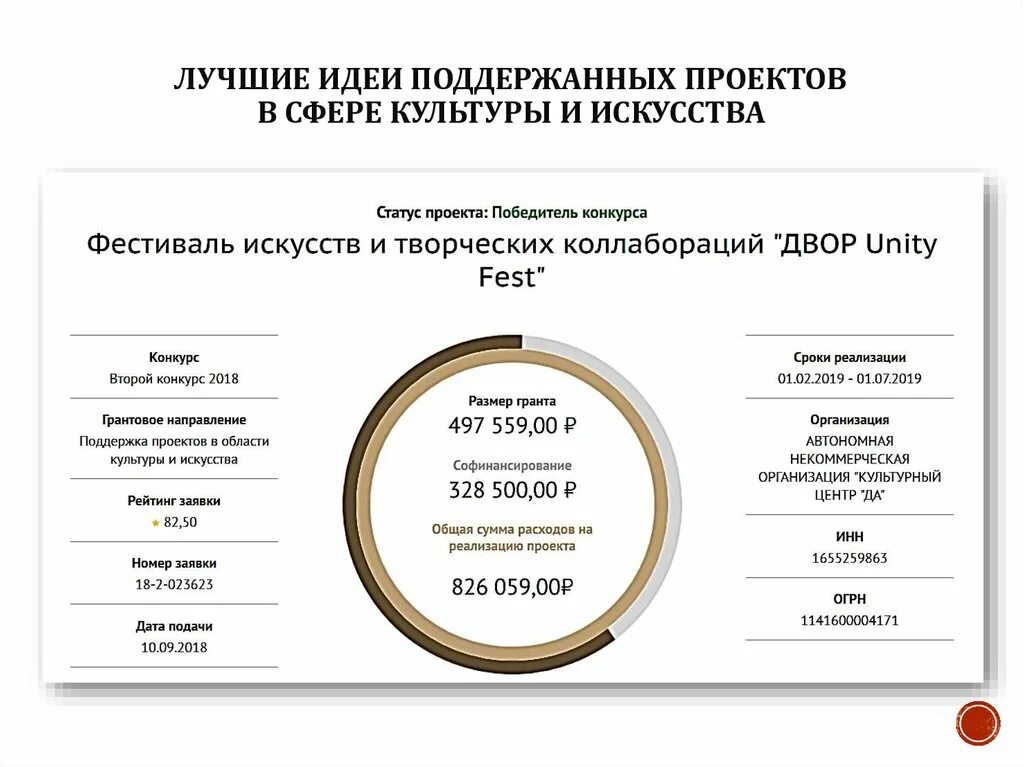 Лучшие pr проекты в сфере культуры Конкурсные отборы проектов социально ориентированных организаций на предоставлен