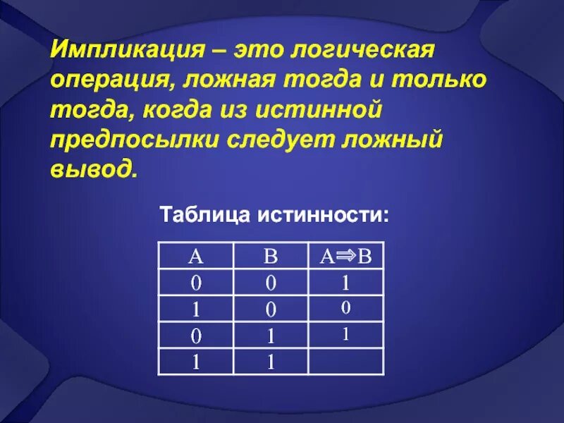 Тогда и только тогда логическая