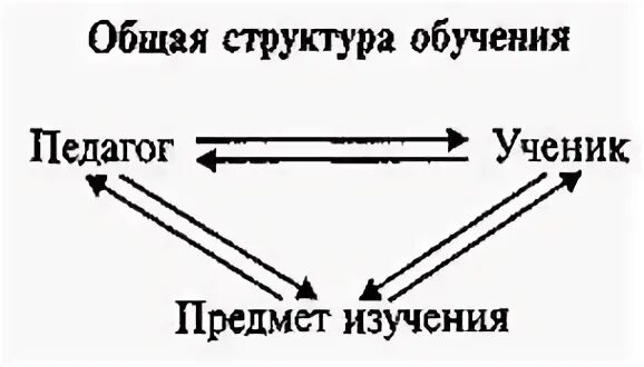 Сущность структура и движущие силы. Сущность структура и движущие силы