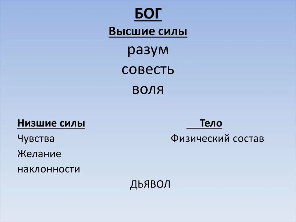 Кто выше Бога. Разум и совесть. Высшие божества. Воля и совесть.