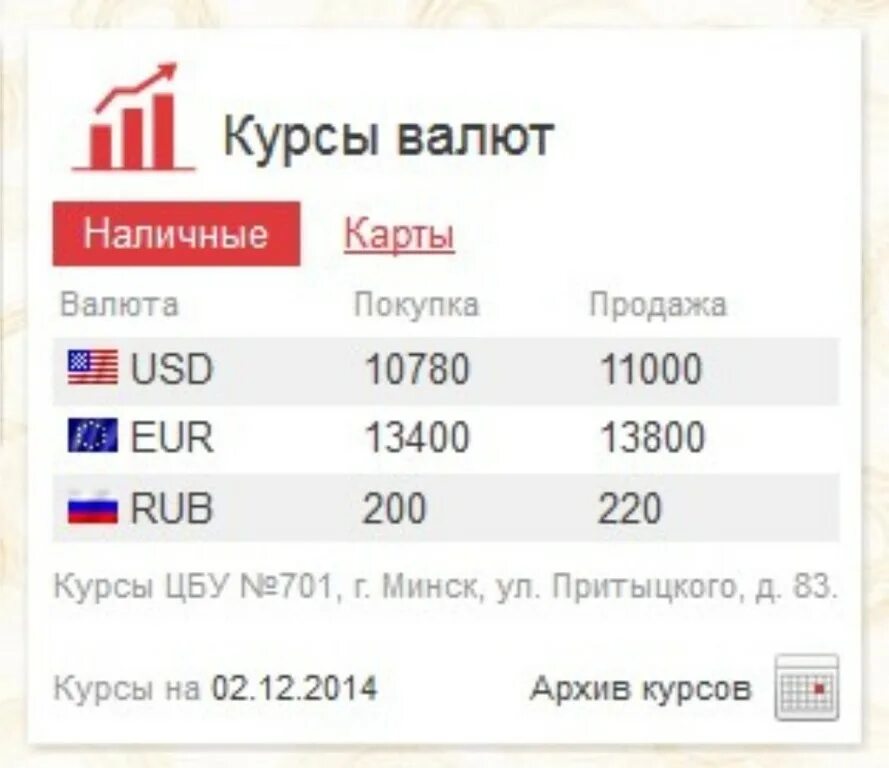 Курс белорусского рубля к российскому в белоруссии. Курсы валют в РБ. Курсы валют в Беларуси. Курсы валют в банках Беларуси. Курс доллара в Беларуси.