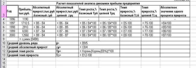 Рассчитать прирост прибыли. Как вычислить темп роста в процентах. Как посчитать процент увеличения выручки. Формула темпа роста в процентах пример расчета. Как посчитать темп роста в процентах формула.