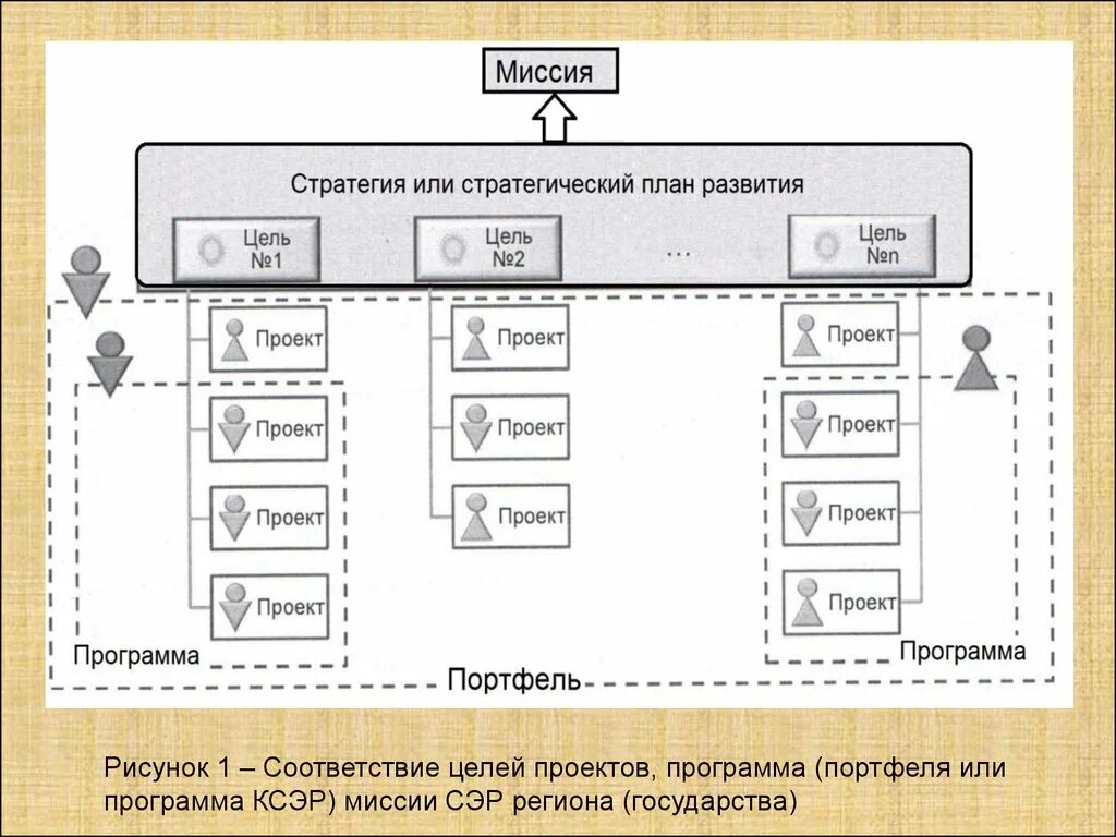 Миссия стратегии развития. Программа миссия стратегического менеджмента. Что такое проект, программ и кес.