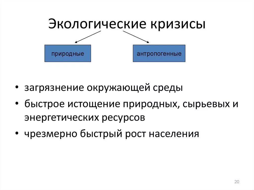 Структура кризиса. Структура кризиса