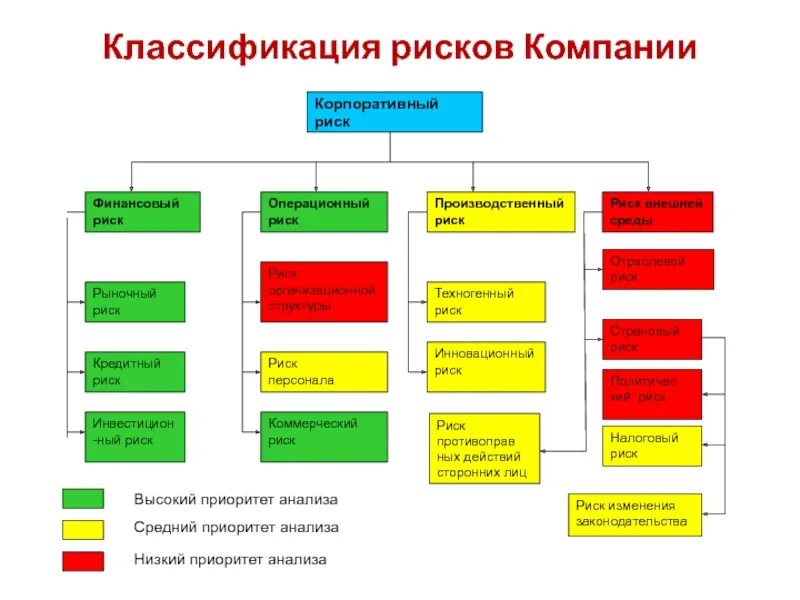 Классификация производственных рисков. Классификация страновых рисков. Примеры операционных рисков предприятия. Производственные риски классификация.