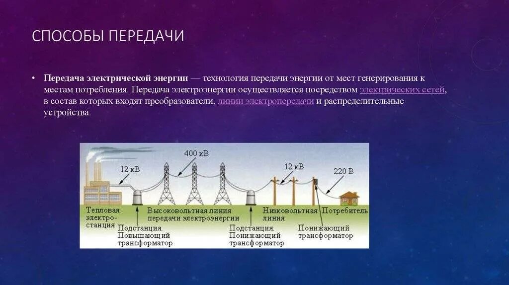 Получение и передача электроэнергии. Метод прямой передачи электроэнергии. схема передачи электроэнергии от электростанции до потребителя. электростатический метод передачи электроэнергии. технология тема передача электроэнергии.
