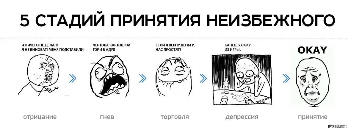 Фазы принятия нового. Отрицание злость торг депрессия принятие суббота воскресенье. Жду когда окружающая среда превратится в окружающую пятницу картинка. Протест принятие. Отторжение принятие смирение стадии.