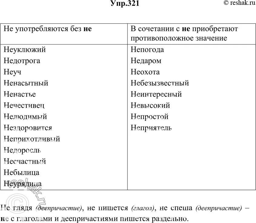 Не взлюбив не годуя. Слово с не приобретает противоположное значение. В сочетании с не приобретает противоположное значение. Слово с не приобретает противоположное значение исходному слову. Слова которые приобрели новое значение примеры.