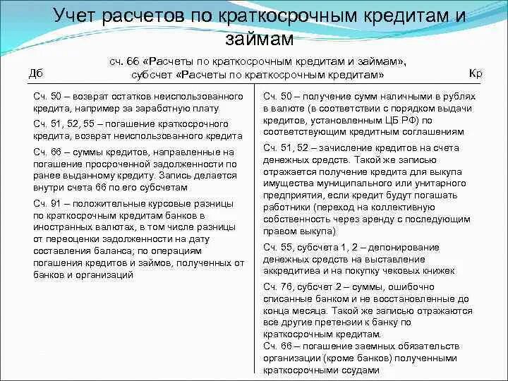 Учет расчетов по кредитам. Учёт расчётов по краткосрочному кредиту. Учет расчетов по кредитам и займам кратко. Учет расчетов по краткосрочным кредитам и займам. Учет расчетов по краткосрочным и долгосрочным займам.