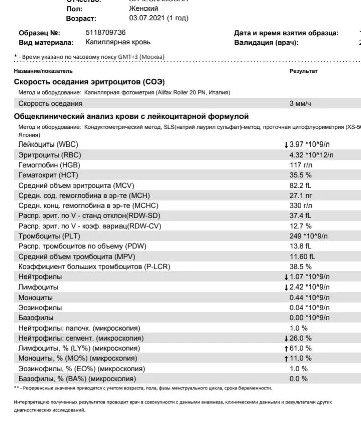 Пониженные лейкоциты у взрослого. Лейкоциты понижены у ребенка. Понижены лейкоциты в крови у ребенка. Если понижены лейкоциты у ребенка. Лейкоциты понижены и нейтрофилы понижены.