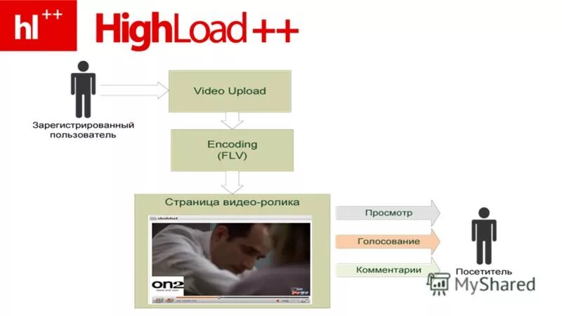 Информационная опасность. Информационные опасности примеры. Зарегистрировать название. Информационная культура. Сколько зарегистрировано пользователей в хорнет.