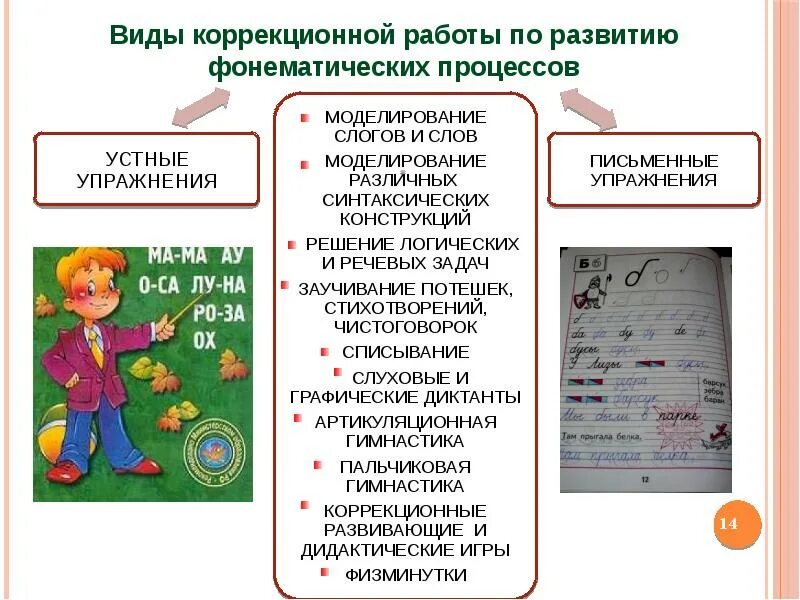 Нарушение письменной речи у младших школьников. Формирование фонематических процессов. Виды работ по развитию речи. Коррекционная работа при нарушении письменной речи.