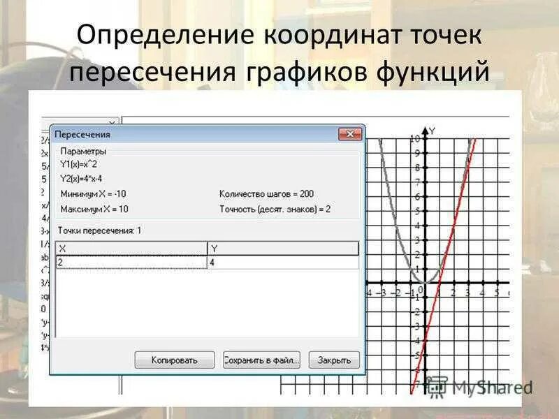 Функция времени функция координат функция скорости. Точка пересечения графиков функций. определите координаты точек. координаты пересечения графиков функций. графики функций с координатами.