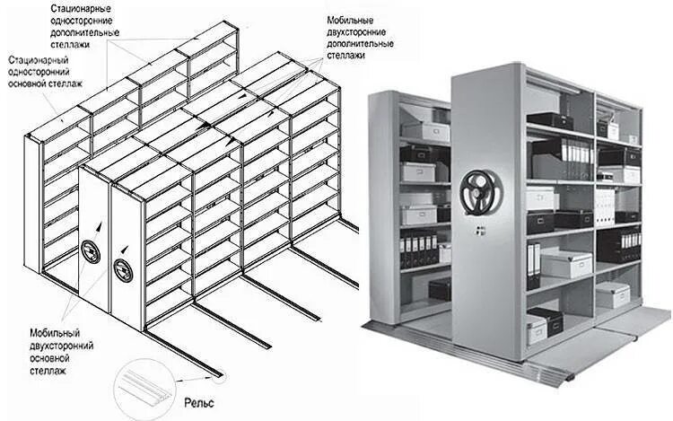 Использование стандартных библиотек. Стеллаж мобильный архивный prostor Arc Mob. Стеллаж архивный передвижной СПУ 2.2. Стеллажи передвижные Промет. Стеллаж СПМ 12/01 металлический передвижной архивный.
