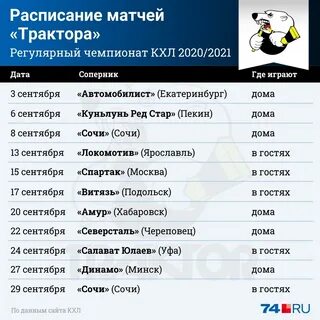График игр трактора кхл