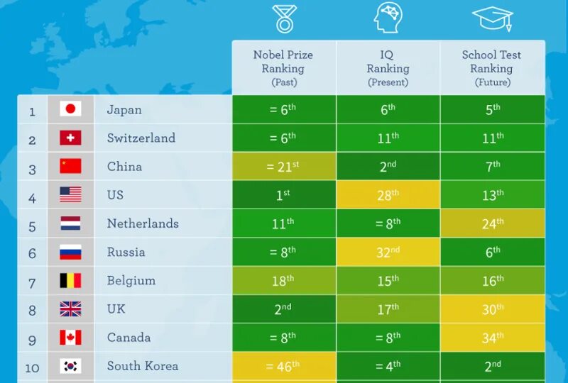 Три самых умных человека в мире. Умный город минстрой. Список самых несчастливых стран. Рейтинг счастья стран. Список самых умных.