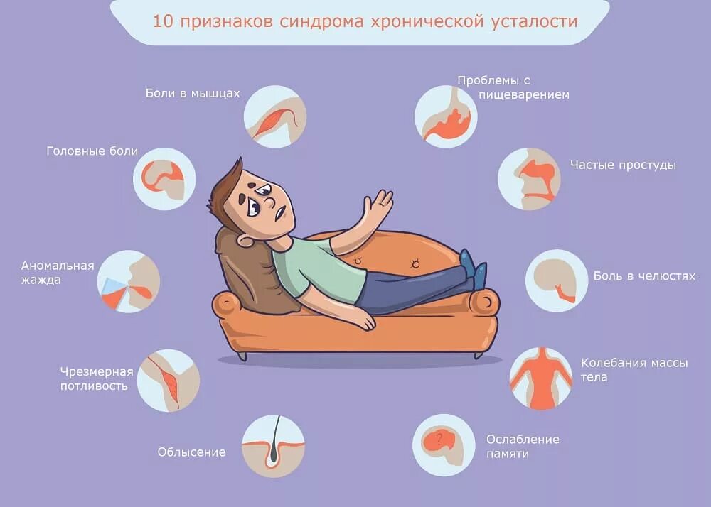 Синдром выжившего что это. Симптомы усталости. синдром хронической усталости. хроническая усталость симптомы. синдром хронической усталост.
