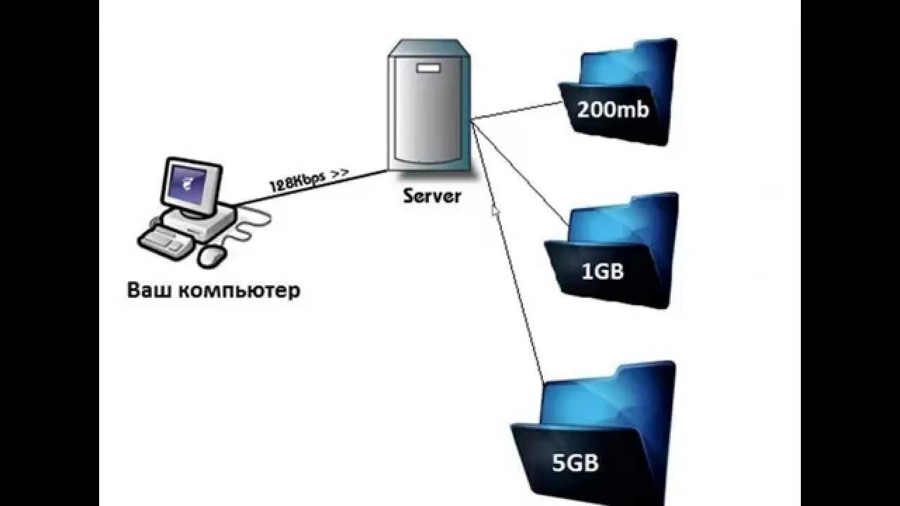 Домен vps. Хостинг схема. Схема VPS хостинга. Схема домен хостинг. Хост сервера.