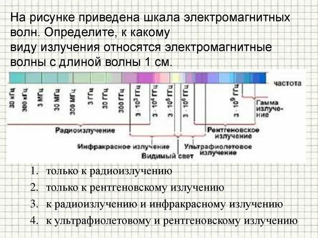 Шкала электромагнитных излучений. Виды излучений шкала электромагнитных волн. Шкала частот электромагнитного излучения. Шкала длин волн электромагнитного излучения. Определяется частотой излучения