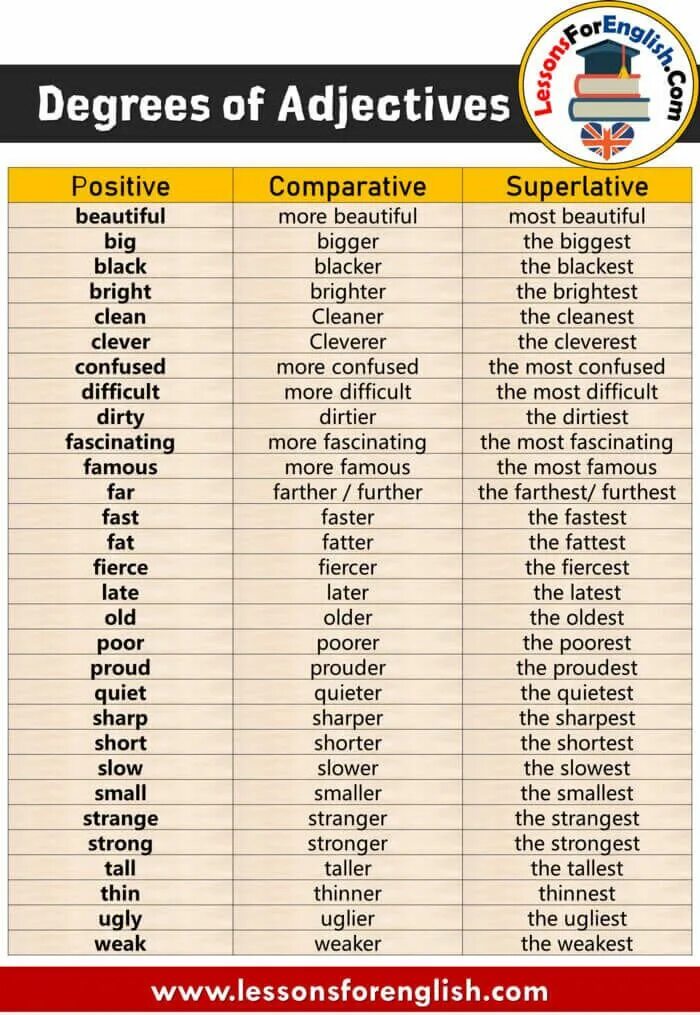 Таблица Comparative and Superlative. Comparative adjectives таблица. Superlative adjectives таблица. Degrees of Comparison of adjectives таблица. Adjectives 5 класс