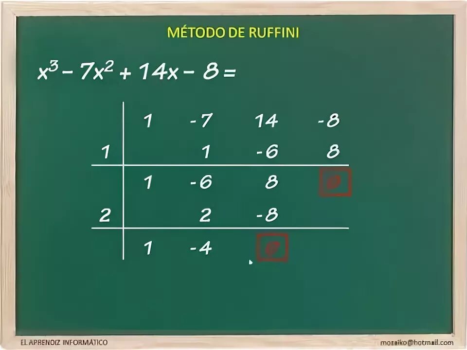 T me metodos bin. Паоло Руффини. Метод Руффини. Паоло Руффини математик. Теорема Руффини.