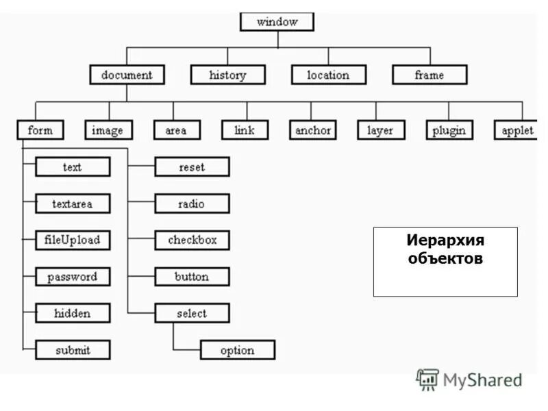 иерархия объектов