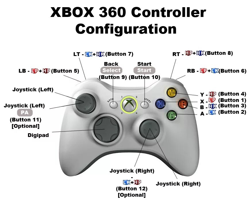 Controller buttons. Геймпад Xbox 360 номера кнопок. Геймпад Xbox 360 select. Джойстик Xbox 360 кнопка start. Кнопка select на джойстике Xbox 360.