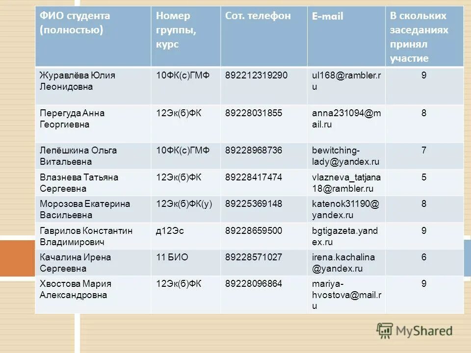 фамилии студентов. фамилия имя отчество листик. фамилия имя отчество студентов. фио студентов список. фамилии студентов список.
