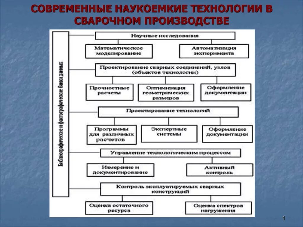 Наукоемкое производство и информационные технологии. Современные наукоемкие технологии. соаременные наукоёмкие технологии. наукоемкие сварочные технологии. наукоемкие информационные технологии примеры.