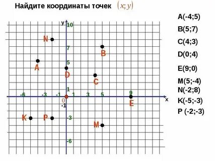 Как найти точку по трем координатам